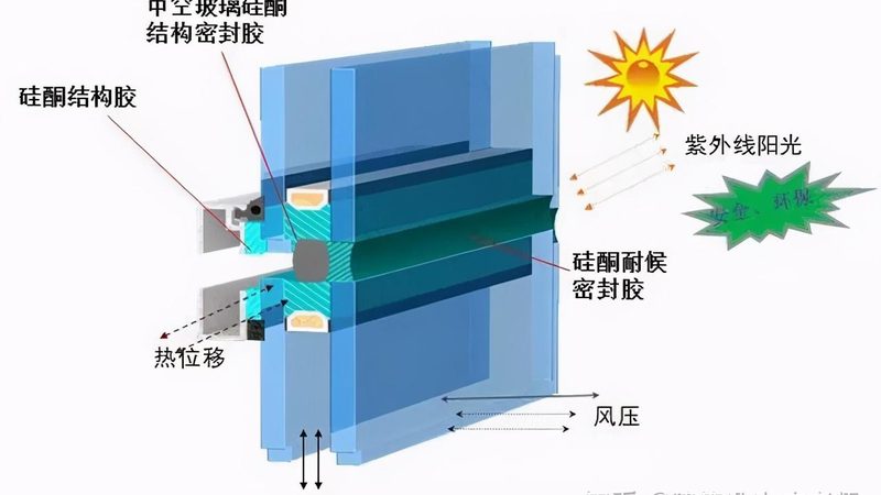 断桥铝门窗代理加盟，成本构成解析**